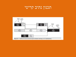 ‫תכנון‬‫נתיב‬‫קריטי‬
 