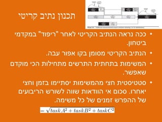 ‫נתיב‬ ‫תכנון‬‫קריטי‬
•‫לאחר‬ ‫הקריטי‬ ‫הנתיב‬ ‫נראה‬ ‫ככה‬"‫ריפוד‬"‫במקדמי‬
‫ביטחון‬.
•‫עבה‬ ‫אפור‬ ‫בקו‬ ‫מסומן‬ ‫הקריטי‬ ‫הנתיב‬.
•‫מוקדם‬ ‫הכי‬ ‫מתחילות‬ ‫התרשים‬ ‫בתחתית‬ ‫המשימות‬
‫שאפשר‬.
•‫וחצי‬ ‫בזמן‬ ‫יסתיימו‬ ‫מהמשימות‬ ‫חצי‬ ‫סטטיסטית‬
‫יאחרו‬.‫הריבועים‬ ‫לשורש‬ ‫שווה‬ ‫הוודאות‬ ‫אי‬ ‫סכום‬
‫משימה‬ ‫כל‬ ‫של‬ ‫זמנים‬ ‫ההפרש‬ ‫של‬.
 