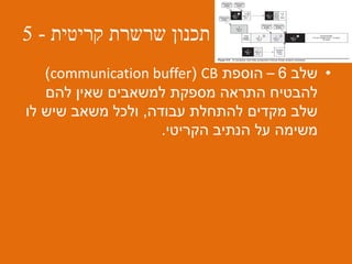 ‫שרשרת‬ ‫תכנון‬‫קריטית‬-5
•‫שלב‬6–‫הוספת‬CB(communication buffer)
‫להם‬ ‫שאין‬ ‫למשאבים‬ ‫מספקת‬ ‫התראה‬ ‫להבטיח‬
‫עבודה‬ ‫להתחלת‬ ‫מקדים‬ ‫שלב‬,‫לו‬ ‫שיש‬ ‫משאב‬ ‫ולכל‬
‫הקריטי‬ ‫הנתיב‬ ‫על‬ ‫משימה‬.
 