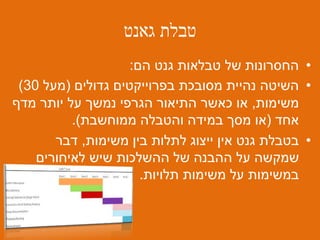 ‫גאנט‬ ‫טבלת‬
•‫הם‬ ‫גנט‬ ‫טבלאות‬ ‫של‬ ‫החסרונות‬:
•‫גדולים‬ ‫בפרוייקטים‬ ‫מסובכת‬ ‫נהיית‬ ‫השיטה‬(‫מעל‬30)
‫משימות‬,‫מדף‬ ‫יותר‬ ‫על‬ ‫נמשך‬ ‫הגרפי‬ ‫התיאור‬ ‫כאשר‬ ‫או‬
‫אחד‬(‫ממוחשבת‬ ‫והטבלה‬ ‫במידה‬ ‫מסך‬ ‫או‬.)
•‫משימות‬ ‫בין‬ ‫לתלות‬ ‫ייצוג‬ ‫אין‬ ‫גנט‬ ‫בטבלת‬,‫דבר‬
‫לאיחורים‬ ‫שיש‬ ‫ההשלכות‬ ‫של‬ ‫ההבנה‬ ‫על‬ ‫שמקשה‬
‫תלויות‬ ‫משימות‬ ‫על‬ ‫במשימות‬.
 