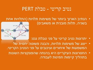 ‫קריטי‬ ‫נטיב‬-‫טבלת‬PERT
•‫תלויות‬ ‫משימות‬ ‫של‬ ‫ביותר‬ ‫הארוך‬ ‫הנתיב‬(‫אחת‬ ‫התלויות‬
‫בשניה‬,‫משאבים‬ ‫או‬ ‫מובנית‬ ‫תלות‬)
•‫גנט‬ ‫טבלת‬ ‫פני‬ ‫על‬ ‫קריטי‬ ‫נטיב‬ ‫יתרונות‬:
•‫תלויות‬ ‫משימות‬ ‫של‬ ‫ייצוג‬,‫של‬ ‫יחסית‬ ‫פשוטה‬ ‫והבנה‬
‫הקריטי‬ ‫הנטיב‬ ‫פני‬ ‫על‬ ‫ועיכובים‬ ‫איחורים‬ ‫של‬ ‫המשמעות‬.
•‫השונות‬ ‫שהפונקציות‬ ‫בהנחה‬ ‫היא‬ ‫העיקריים‬ ‫החסרונות‬
‫לעבודה‬ ‫וזמינות‬ ‫קיימות‬ ‫בתהליך‬.
 