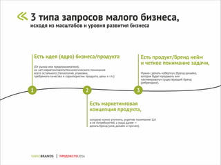 3 типа запросов малого бизнеса,
исходя из масштабов и уровня развития бизнеса
Есть идея (ядро) бизнеса/продукта
(От рынка или предпринимателя),
но нет маркетингового/технологического понимания
всего остального (технологий, упаковки,
требуемого качества и характеристик продукта, цены и т.п.).
Есть продукт/бренд нейм
и четкое понимание задачи,
Нужно сделать «обёртку» (бренд-дизайн),
которая будет продавать или
«активировать» существующий бренд
(ребрендинг).
Есть маркетинговая
концепция продукта,
которую нужно уточнить, укрепив понимание ЦА
и её потребностей, а лишь далее —
делать бренд (имя, дизайн и прочее).
1 2 3
ПРОДЭКСПО2016
 