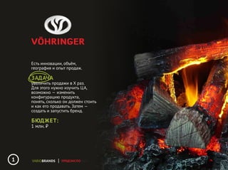 Есть инновации, объём,
география и опыт продаж.
ЗАДАЧА
увеличить продажи в X раз.
Для этого нужно изучить ЦА,
возможно — изменить
конфигурацию продукта,
понять, сколько он должен стоить
и как его продавать. Затем —
создать и запустить бренд.
БЮДЖЕТ:
1 млн. ₽
ПРОДЭКСПО20161
 