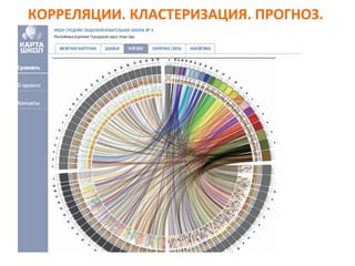 КОРРЕЛЯЦИИ. КЛАСТЕРИЗАЦИЯ. ПРОГНОЗ.
 