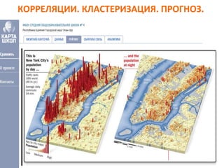 КОРРЕЛЯЦИИ. КЛАСТЕРИЗАЦИЯ. ПРОГНОЗ.
 