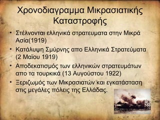 Χρονοδιαγραμμα Μικρασιατικής
Καταστροφής
• Στέλνονται ελληνικά στρατευματα στην Μικρά
Ασία(1919)
• Κατάλυψη Σμύρνης απο Ελληνικά Στρατεύματα
(2 Μαϊου 1919)
• Αποδεκατισμός των ελληνικών στρατευμάτων
απο τα τουρκικά (13 Αυγούστου 1922)
• Ξεριζωμός των Μικρασιατών και εγκατάσταση
στις μεγάλες πόλεις της Ελλάδας.
 