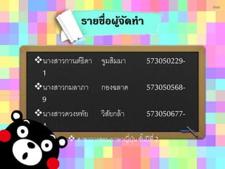 รายชื่อผู้จัดทา
นางสาวกานต์ธิดา จูมสิมมา 573050229-
1
นางสาวกมลาภา กองฉลาด 573050568-
9
นางสาวดวงหทัย วิสัยกล้า 573050677-
4
 สาขาการสอนภาษาญี่ปุ่น ชั้นปีที่ 2
 