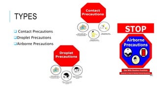 TYPES
 Contact Precautions
Droplet Precautions
Airborne Precautions
 