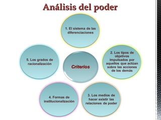 Análisis del poderAnálisis del poder
 