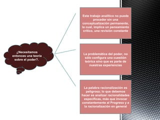 ¿Necesitamos
entonces una teoría
sobre el poder?.
Este trabajo analítico no puede
proceder sin una
conceptualización permanente,
la cual, implica un pensamiento
crítico, una revisión constante
La problemática del poder, no
sólo configura una cuestión
teórica sino que es parte de
nuestras experiencias
La palabra racionalización es
peligrosa; lo que debemos
hacer es analizar racionalidades
específicas, más que invocar
constantemente al Progreso y a
la racionalización en general
 