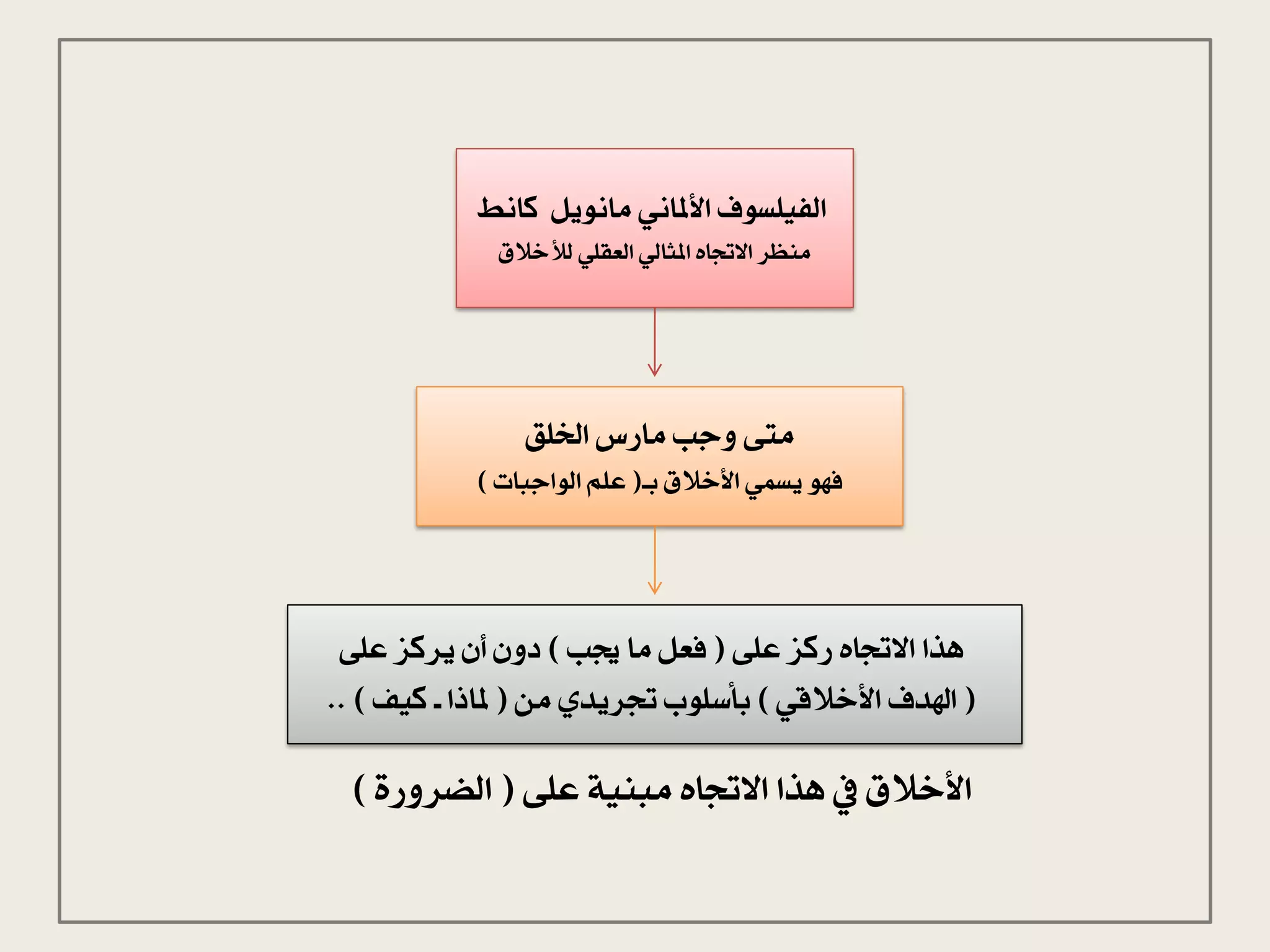 فلسفة التخلق | PDF
