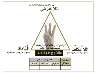 ‫مثلث‬‫ر‬‫جودة‬‫د‬‫التخلق‬
‫غسه‬ ‫اهال‬ّٕٚ‫ف‬ ٞٚ‫اهرات‬ ٞ‫املِفع‬ ًّ ‫باهتجسد‬
‫تلو‬ ‫اهال‬ّّ‫اهتدوق‬ ‫حك‬ ِ‫اهتص‬ ًّ ٘‫اّو‬ٕٚ‫إه‬ ٞ‫اِاا‬ ‫ٗا٘د‬ ‫بى‬ ٕ‫ب‬ ‫اهطبق‬
”ٕ‫ُوق‬ً ‫هٚػتٔس‬ ٕ‫ْق‬‫و‬َ‫خ‬ َ‫س‬ِ‫ت‬ُ‫ض‬ ْ‫اإلُطا‬”
‫ت٘يف‬ ‫اّساش‬ ‫ضعٚد‬ ٘‫أب‬277‫ٓـ‬
ٝ‫املبادأ‬َُ
‫ر‬ٛ ‫أخال‬ َ‫أ‬‫د‬
‫املساد‬ ‫ُوق‬ّ‫ا‬
ٝ‫املبادأ‬
‫اهتدوق‬ ٝ‫ا٘د‬ ‫فخص‬
‫غسه‬ ٍ‫ال‬‫اه‬ٍ‫و‬‫تل‬ ٍ‫ال‬‫اه‬
 