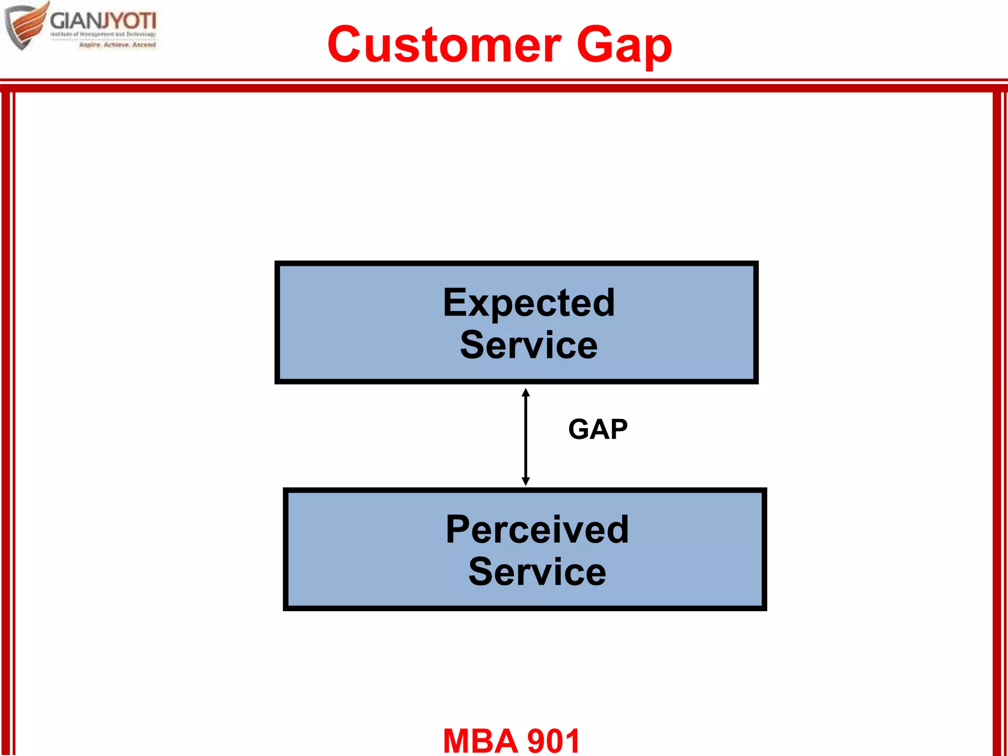 MBA 901
Customer Gap
Expected
Service
Perceived
Service
GAP
 