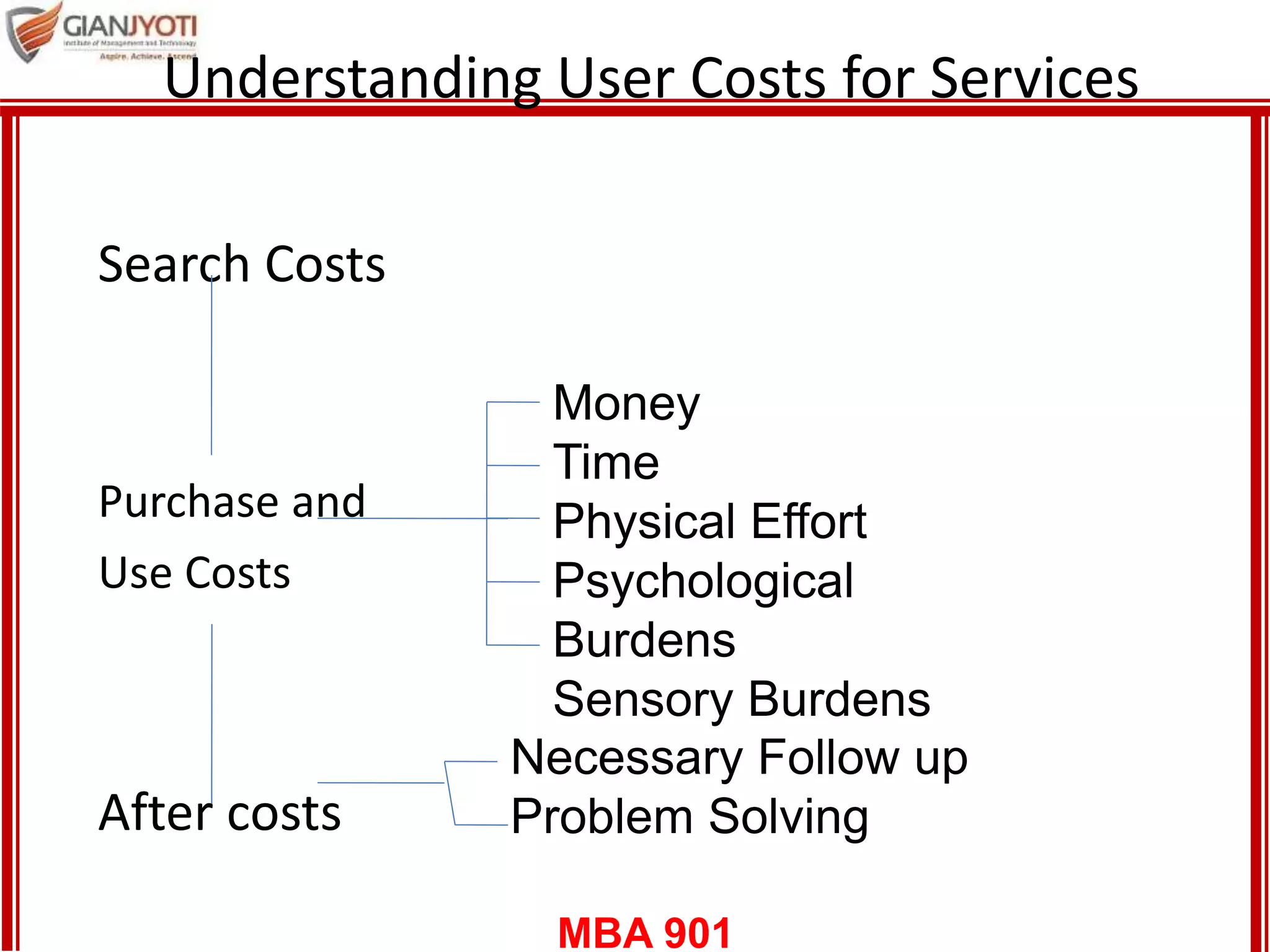 MBA 901
Understanding User Costs for Services
Search Costs
Purchase and
Use Costs
After costs
Money
Time
Physical Effort
Psychological
Burdens
Sensory Burdens
Necessary Follow up
Problem Solving
 