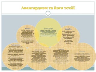 Модернізм та Реалізм | PPT