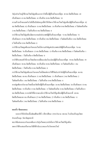 วัยรุ่นส่วนใหญ่ใช้ภาษาไทยไม่ถูกต้องมากกว่าวัยอื่นมีผู้เห็นด้วยมากที่สุด 49 คน คิดเป็นร้อยละ 49
เห็นด้วยมาก 41คน คิดเป็นร้อยละ 41 เห็นด้วย 10คน คิดเป็นร้อยละ 10
ความก้าวหน้าของเทคโนโลยีเป็นปัจจัยหนุนที่ทาให้เกิดการใช้ภาษาไทยไม่ถูกต้องมีผู้เห็นด้วยมากที่สุด 82
คน คิดเป็นร้อยละ 82 เห็นด้วยมาก 16 คน คิดเป็นร้อยละ 16 เห็นด้วย 0 คน คิดเป็นร้อยละ 0 ไม่ค่อยเห็นด้วย
2 คน คิดเป็นร้อยละ 2 ไม่เห็นด้วย 0 คน คิดเป็นร้อยละ 0
การใช้ภาษาไทยไม่ถูกต้องมีผลกระทบต่อประเทศมีผู้เห็นด้วยมากที่สุด 72คน คิดเป็นร้อยละ 72
เห็นด้วยมาก 25คน คิดเป็นร้อยละ 25 เห็นด้วย 3คน คิดเป็นร้อยละ 3ไม่ค่อยเห็นด้วย 0 คน คิดเป็นร้อยละ
0 ไม่เห็นด้วย 0 คน คิดเป็นร้อยละ 0
การใช้ภาษาไทยถูกต้องบนโลกออนไลน์มีความสาคัญต่อประเทศชาติมีผู้เห็นด้วยมากที่สุด 76 คน
คิดเป็นร้อยละ 76เห็นด้วยมาก 15 คน คิดเป็นร้อยละ 15 เห็นด้วย 8 คน คิดเป็นร้อยละ 8 ไม่ค่อยเห็นด้วย 1
คิดเป็นร้อยละ 1ไม่เห็นด้วย 0คิดเป็นร้อยละ 0
การใช้คาแสลงทาให้ภาษาไทยเกิดการเปลี่ยนแปลงในแง่ลบมีผู้เห็นด้วยมากที่สุด 59คน คิดเป็นร้อยละ 59
เห็นด้วยมาก 30คน คิดเป็นร้อยละ 30 เห็นด้วย 10คน คิดเป็นร้อยละ 10 ไม่ค่อยเห็นด้วย 1 คน
คิดเป็นร้อยละ 1ไม่เห็นด้วย 0คน คิดเป็นร้อยละ 0
การใช้ภาษาไทยไม่ถูกต้องบนโลกออนไลน์มีผลต่อการใช้ชีวิตประจาวันมีผู้เห็นด้วยมากที่สุด 66 คน
คิดเป็นร้อยละ 66คน เห็นด้วยมาก 31 คน คิดเป็นร้อยละ 31 เห็นด้วยมาก 2 คน คิดเป็นร้อยละ 2
ไม่ค่อยเห็นด้วย 1คน คิดเป็นร้อยละ 1ไม่เห็นด้วย 0 คน คิดเป็นร้อยละ 0
ควรปลูกฝังการรักภาษาไทยตั้งแต่วัยเด็กมีผู้เห็นด้วยมากที่สุด 34 คน คิดเป็นร้อยละ 34 เห็นด้วยมาก 53คน
คิดเป็นร้อยละ 53เห็นด้วย 13คน คิดเป็นร้อยละ 13ไม่ค่อยเห็นด้วย 0 คน คิดเป็นร้อยละ 0 ไม่เห็นด้วย 0
คน คิดเป็นร้อยละ 0 ควรจัดให้มีการรณรงค์การใช้ภาษาไทยให้ถูกต้องมีผู้เห็นด้วยมากที่ 60คน
คิดเป็นร้อยละ60 คน เห็นด้วยมาก 27 คน คิดเป็นร้อยละ 27 เห็นด้วย 11 คน คิดเป็นร้อยละ 11
ไม่ค่อยเห็นด้วย 2คน คิดเป็นร้อยละ 2ไม่เห็นด้วย 0 คน คิดเป็นร้อยละ 0
ตอนที่3 ข้อเสนอแนะ
จากการให้นักเรียนชั้นมัธยมศึกษาปีที่ 6ปีการศึกษา 2558 จานวน 100 คน โรงเรียนบ้านดุงวิทยา
อาเภอบ้านดุง จังหวัดอุดรธานี
พบว่าข้อเสนอแนะส่วนมากต้องการวัยรุ่นไทยตระหนักถึงการใช้ภาษาไทยให้ถูกต้อง
ลดการใช้คาแสลงหรือภาษาวิบัติที่กาลังระบาดมากในโลกออนไลน์
 