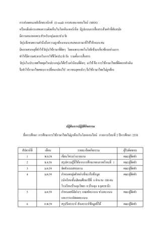 การส่งจดหมายอิเล็กทรอนิกส์ (E-mail) การสนทนาออนไลน์ (MSN)
หรือแม้แต่การแสดงความคิดเห็นในโลกอินเทอร์เน็ต มีรูปแบบการสื่อสารด้วยคาที่ทันสมัย
มีความหมายเฉพาะสาหรับกลุ่มและช่วงวัย
วัยรุ่นจึงขาดความคานึงถึงความถูกต้องเหมาะสมของภาษาที่ใช้ให้เหมาะสม
มีหลายสาเหตุที่ทาให้วัยรุ่นใช้ภาษาที่ผิดๆ โดยเฉพาะเทคโนโลยีเข้ามาเกี่ยวข้องอย่างมาก
ทาให้มีความสะดวกในการใช้ชีวิตประจาวัน รวมทั้งการสื่อสาร
วัยรุ่นในประเทศไทยยุคใหม่บางกลุ่มได้สร้างค่านิยมที่ผิดๆ มาใช้คือ การใช้ภาษาไทยที่ผิดจากคาเดิม
จึงทาให้ภาษาไทยของเราเปลี่ยนแปลงไป เยาวชนยุคหลังๆ จึงใช้ภาษาไทยไม่ถูกต้อง
ปฏิทินการปฏิบัติกิจกรรม
ชื่อการศึกษา การศึกษาการใช้ภาษาไทยไม่ถูกต้องในโลกออนไลน์ ภาคการเรียนที่ 2 ปีการศึกษา 2558
สัปดาห์ที่ เดือน รายละเอียดกิจกรรม ผู้รับผิดชอบ
1 พ.ย.58 เขียนโครงร่างรายงาน คณะผู้จัดทา
2 ธ.ค.58 สรุปความรู้ที่ได้จากการศึกษาของภาคเรียนที่ 1 คณะผู้จัดทา
3 ม.ค.59 จัดทาแบบสอบถาม คณะผู้จัดทา
4 ม.ค.59 กาหนดกลุ่มตัวอย่างที่จะเก็บข้อมูล
(นักเรียนชั้นมัธยมศึกษาปีที่ 6จานวน 100คน
โรงเรียนบ้านดุงวิทยา อ.บ้านดุง จ.อุดรธานี)
คณะผู้จัดทา
5 ม.ค.59 กาหนดสถิติต่างๆ เกณฑ์คะแนน ช่วงคะแนน
และการแปลผลคะแนน
คณะผู้จัดทา
6 ก.พ.59 สรุปวิเคราะห์ สังเคราะห์ข้อมูลที่ได้ คณะผู้จัดทา
 