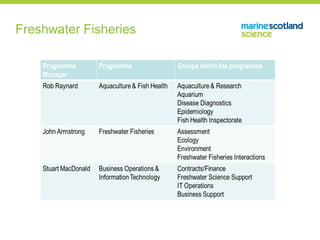 Freshwater Fisheries
 