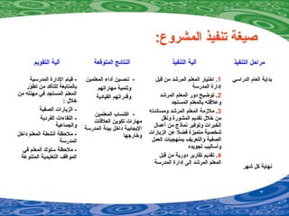 :‫المشروع‬ ‫تنفيذ‬ ‫صيغة‬
‫التقويم‬ ‫آلية‬ ‫المتوقعة‬ ‫النتائج‬ ‫التنفيذ‬ ‫آلية‬ ‫التنفيذ‬ ‫مراحل‬
‫المدرسية‬ ‫الدارة‬ ‫قيام‬ -
‫ور‬ّ‫ر‬ ‫تط‬ ‫من‬ ‫للتأكد‬ ‫بالمتابعة‬
‫من‬ ‫مهنته‬ ‫في‬ ‫المستجد‬ ‫المعلم‬
: ‫خل ل‬
‫الصفية‬ ‫الزيارات‬ -
‫الفردية‬ ‫اللقاءات‬ -
‫والجماعية‬
‫داخل‬ ‫المعلم‬ ‫أنشطة‬ ‫ملحظة‬ -
‫المدرسة‬
‫في‬ ‫المعلم‬ ‫سلوك‬ ‫ملحظة‬ -
‫المتنوعة‬ ‫التعليمية‬ ‫المواقف‬
‫المعلمين‬ ‫أداء‬ ‫تحسين‬ -
‫مهاراتهم‬ ‫وتنمية‬
‫القيادية‬ ‫وقدراتهم‬
‫المعلمين‬ ‫اكتساب‬ -
‫العلقات‬ ‫تكوين‬ ‫مهارات‬
‫المدرسة‬ ‫بيئة‬ ‫داخل‬ ‫اليجابية‬
‫وخارجها‬
1‫قبل‬ ‫من‬ ‫المرشد‬ ‫المعلم‬ ‫اختيار‬ .
‫المدرسة‬ ‫إدارة‬
2‫المرشد‬ ‫المعلم‬ ‫دور‬ ‫توضيح‬ .
‫المستجد‬ ‫بالمعلم‬ ‫وعلقته‬
3‫ومساندته‬ ‫المرشد‬ ‫المعلم‬ ‫ملزمة‬ .
‫ونقل‬ ‫المشورة‬ ‫تقديم‬ ‫خل ل‬ ‫من‬
‫أعما ل‬ ‫من‬ ‫نماذج‬ ‫وتوفير‬ ‫الخبرات‬
‫الزيارات‬ ‫عن‬ ‫فضل‬ ‫متميزة‬ ‫شخصية‬
‫العمل‬ ‫بمنهجيات‬ ‫والتعريف‬ ‫الصفية‬
‫تجويده‬ ‫وأساليب‬
4‫قبل‬ ‫من‬ ‫دورية‬ ‫تقارير‬ ‫تقديم‬ .
‫المدرسة‬ ‫إدارة‬ ‫إلى‬ ‫المرشد‬ ‫المعلم‬
‫الدراسي‬ ‫العام‬ ‫بداية‬
‫شهر‬ ‫كل‬ ‫نهاية‬
 