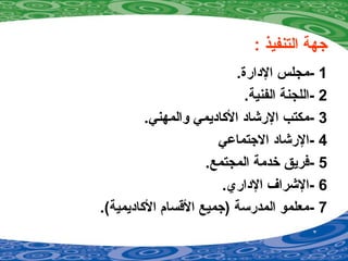 : ‫التنفيذ‬ ‫جهة‬
1-.‫الدارة‬ ‫مجلس‬
2-.‫الفنية‬ ‫اللجنة‬
3-.‫والمهني‬ ‫الكاديمي‬ ‫الرشاد‬ ‫مكتب‬
4-‫الجتماضعي‬ ‫الرشاد‬
5-.‫المجتمع‬ ‫خدمة‬ ‫فريق‬
6-.‫الداري‬ ‫الشراف‬
7-.(‫الكاديمية‬ ‫القسام‬ ‫)جميع‬ ‫المدرسة‬ ‫معلمو‬
 