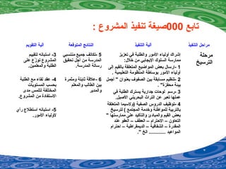 ‫تابع‬000: ‫المشروع‬ ‫تنفيذ‬ ‫صيغة‬
‫التقويم‬ ‫آلية‬ ‫المتوقعة‬ ‫النتائج‬ ‫التنفيذ‬ ‫آلية‬ ‫التنفيذ‬ ‫مراحل‬
3‫لتقييم‬ ‫استباينه‬ -
‫على‬ ‫زع‬ّ‫ع‬ ‫تو‬ ‫المشروع‬
.‫والمعلمين‬ ‫الطلبة‬
4‫الطلبة‬ ‫مع‬ ‫لقاء‬ ‫عقد‬ -
‫المستويات‬ ‫بحسب‬
‫مدى‬ ‫لتلمس‬ ‫المختلفة‬
.‫المشروع‬ ‫من‬ ‫الستفادة‬
5‫رأي‬ ‫استطلع‬ ‫استباينه‬ -
.‫المور‬ ‫لولياء‬
5-‫منتسبي‬ ‫جميع‬ ‫تكاتف‬
‫تحقيق‬ ‫أجل‬ ‫من‬ ‫المدرسة‬
.‫المدرسة‬ ‫رسالة‬
6-‫ومثمرة‬ ‫ثابتة‬ ‫علقة‬
‫والمعلم‬ ‫الطالب‬ ‫بين‬
‫والمدير‬
‫تعزيز‬ ‫في‬ ‫والطلبة‬ ‫المور‬ ‫أولياء‬ ‫إشراك‬
:‫خلل‬ ‫من‬ ‫اليجابي‬ ‫السلوك‬ ‫ممارسة‬
1‫إلى‬ ‫بالقيم‬ ‫المتعلقة‬ ‫المواضيع‬ ‫بعض‬ ‫-إرسال‬
. ‫التعليمية‬ ‫المنظومة‬ ‫بوساطة‬ ‫المور‬ ‫أولياء‬
2‫أجمل‬ " ‫بعنوان‬ ‫الصفوف‬ ‫بين‬ ‫مسابقة‬ ‫-تنظيم‬
. "‫محفزة‬ ‫بيئة‬
3‫في‬ ‫الطلبة‬ ‫يسترك‬ ‫جدارية‬ ‫لوحات‬ ‫-رسم‬
.‫الصيل‬ ‫البحريني‬ ‫التراث‬ ‫عن‬ ‫تعبر‬ ‫عملها‬
4‫المتعلقة‬ ‫)ولسيما‬ ‫الصفية‬ ‫الدروس‬ ‫-توظيف‬
‫لترسيخ‬ ( ‫المجتمع‬ ‫وخدمة‬ ‫للمواطنة‬ ‫بالتربية‬
" ‫ممارستها‬ ‫على‬ ‫والتأكيد‬ ‫والمبادئ‬ ‫القيم‬ ‫بعض‬
‫عند‬ ‫العفو‬ – ‫العطف‬ – ‫الحترام‬ – ‫التعاون‬
‫احترام‬ – ‫الديمقراطية‬ – ‫الشفافية‬ – ‫المقدرة‬
." ‫الخ‬ ............ ‫المواعيد‬
‫مرحلة‬
‫الترسيخ‬
 