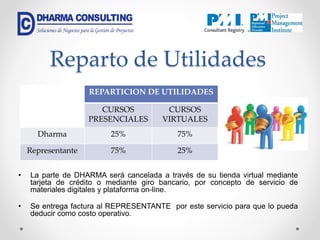 Reparto de Utilidades
• La parte de DHARMA será cancelada a través de su tienda virtual mediante
tarjeta de crédito o mediante giro bancario, por concepto de servicio de
materiales digitales y plataforma on-line.
• Se entrega factura al REPRESENTANTE por este servicio para que lo pueda
deducir como costo operativo.
REPARTICION DE UTILIDADES
CURSOS
PRESENCIALES
CURSOS
VIRTUALES
Dharma 25% 75%
Representante 75% 25%
 