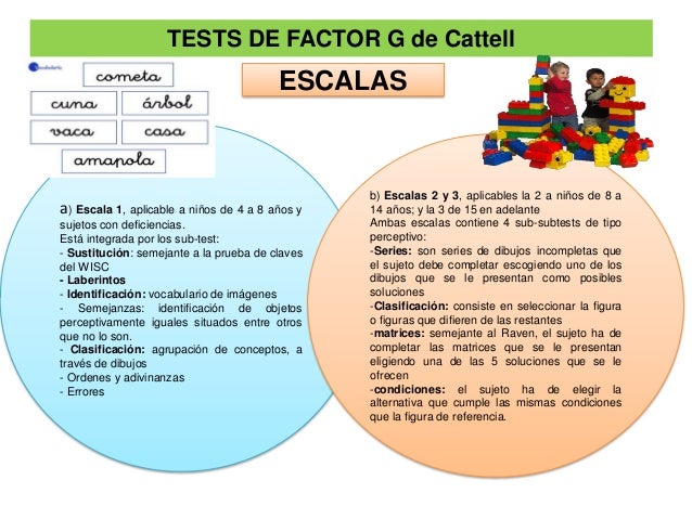 Concepto de Inteligencia Vision Clasica y Actual