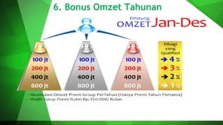 6. Bonus Omzet Tahunan
 