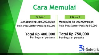 Cara Memulai
Menabung Rp 350,000/bulan Menabung Rp 700,000/bulan
Polis Plus Starter Pack Rp 50,000 Polis Plus Starter Pack Rp 50,000
Total Rp 400,000 Total Rp 750,000
Pembayaran pertama Pembayaran pertama
Pilihan 1 Pilihan 2
 