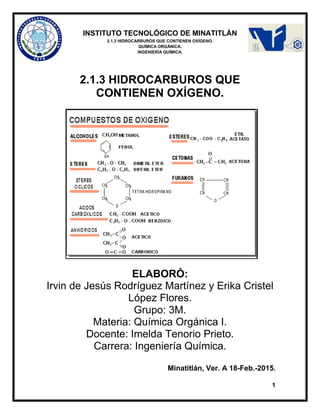 INSTITUTO TECNOLÓGICO DE MINATITLÁN
2.1.3 HIDROCARBUROS QUE CONTIENEN OXÍGENO.
QUÍMICA ORGÁNICA.
INGENIERÍA QUÍMICA.
1
2.1.3 HIDROCARBUROS QUE
CONTIENEN OXÍGENO.
ELABORÓ:
Irvin de Jesús Rodríguez Martínez y Erika Cristel
López Flores.
Grupo: 3M.
Materia: Química Orgánica I.
Docente: Imelda Tenorio Prieto.
Carrera: Ingeniería Química.
Minatitlán, Ver. A 18-Feb.-2015.
 