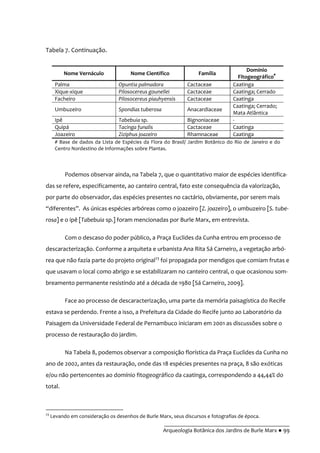 __________________________________________
Arqueologia Botânica dos Jardins de Burle Marx ● 99
Tabela 7. Continuação.
Podemos observar ainda, na Tabela 7, que o quantitativo maior de espécies identifica-
das se refere, especificamente, ao canteiro central, fato este consequência da valorização,
por parte do observador, das espécies presentes no cactário, obviamente, por serem mais
“diferentes”. As únicas espécies arbóreas como o joazeiro [Z. joazeiro], o umbuzeiro [S. tube-
rosa] e o ipê [Tabebuia sp.] foram mencionadas por Burle Marx, em entrevista.
Com o descaso do poder público, a Praça Euclides da Cunha entrou em processo de
descaracterização. Conforme a arquiteta e urbanista Ana Rita Sá Carneiro, a vegetação arbó-
rea que não fazia parte do projeto original23
foi propagada por mendigos que comiam frutas e
que usavam o local como abrigo e se estabilizaram no canteiro central, o que ocasionou som-
breamento permanente resistindo até a década de 1980 [Sá Carneiro, 2009].
Face ao processo de descaracterização, uma parte da memória paisagística do Recife
estava se perdendo. Frente a isso, a Prefeitura da Cidade do Recife junto ao Laboratório da
Paisagem da Universidade Federal de Pernambuco iniciaram em 2001 as discussões sobre o
processo de restauração do jardim.
Na Tabela 8, podemos observar a composição florística da Praça Euclides da Cunha no
ano de 2002, antes da restauração, onde das 18 espécies presentes na praça, 8 são exóticas
e/ou não pertencentes ao domínio fitogeográfico da caatinga, correspondendo a 44,44% do
total.
23
Levando em consideração os desenhos de Burle Marx, seus discursos e fotografias de época.
Nome Vernáculo Nome Científico Família
Domínio
Fitogeográfico#
Palma Opuntia palmadora Cactaceae Caatinga
Xique-xique Pilosocereus gounellei Cactaceae Caatinga; Cerrado
Facheiro Pilosocereus piauhyensis Cactaceae Caatinga
Umbuzeiro Spondias tuberosa Anacardiaceae
Caatinga; Cerrado;
Mata Atlântica
Ipê Tabebuia sp. Bignoniaceae -
Quipá Tacinga funalis Cactaceae Caatinga
Joazeiro Ziziphus joazeiro Rhamnaceae Caatinga
# Base de dados da Lista de Espécies da Flora do Brasil/ Jardim Botânico do Rio de Janeiro e do
Centro Nordestino de Informações sobre Plantas.
 