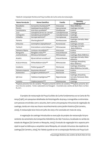 __________________________________________
Arqueologia Botânica dos Jardins de Burle Marx ● 100
O projeto de restauração da Praça Euclides da Cunha fundamentou-se na Carta de Flo-
rença [1981], em pesquisas detalhadas da historiografia da praça, iconografias e entrevistas
com pessoas envolvidas com o assunto, bem como uma pesquisa minuciosa da vegetação da
caatinga, tendo em vista seu futuro reconhecimento como jardim histórico [Sá Carneiro,
2009]. A restauração teve inicio em julho de 2003 e foi concluída em maio de 2004.
A vegetação da caatinga introduzida na execução do projeto de restauração foi pro-
veniente da sementeira da Companhia Hidrelétrica do São Francisco, localizada no sertão do
estado de Alagoas [Sá Carneiro e Mesquita, 2003]. O estudo da vegetação foi o aspecto prin-
cipal no qual se debruçou a arquiteta Liana Mesquita, em estudo minucioso das espécies da
caatinga [Sá Carneiro, 2009]. Na Tabela 9 pode-se ver a composição florística da Praça Eucli-
Tabela 8: Composição florística da Praça Euclides da Cunha antes da restauração.
Nome Vernáculo Nome Científico Família
Domínio
Fitogeográfico#
Macaibeira Acrocomia intumescens** Arecaceae Mata Atlântica
Pereiro Aspidosperma pyrifolium Apocynaceae Caatinga; Cerrado
Caramboleira Averrhoa carambola* Oxalidaceae Exótica
Jucá Caesalpinia ferrea var. ferrea* Caesalpiniaceae Caatinga
Catingueira Caesalpinia pyramidalis** Caesalpiniaceae Caatinga
Imbaúba Cecropia laetiviren* Cecropiaceae Amazônia
Paineira Chorisia glaziovii* Bombacaceae
Caatinga; Cerrado; Mata
Atlântica
Imburana Commiphora leptophloeos* Burseraceae Caatinga; Cerrado
Tamboril Enterolobium contortisiliquum * Mimosaceae
Caatinga; Cerrado;
Mata Atlântica
Palmeira-Filipina Livistona rotundifolia** Arecaceae Exótica
Mangueira Mangifera indica*** Anacardiaceae Exótica
Jurema-branca Mimosa artemisiana* Mimosaceae Caatinga; Mata Atlântica
Aroeira Myracrodruon urundeuva* Anacardiaceae
Caatinga; Cerrado; Mata
Atlântica
Acácia-mimosa Pithecellobium dulce** Mimosaceae
Caatinga; Amazônia;
Mata Atlântica
Goiabeira Psidium guajava** Myrtaceae
Caatinga; Amazônia;
Mata Atlântica; Cerrado
Palmeira-imperial Roystonea oleracea* Arecaceae Exótica
Azeitoneira Syzygium jambolanum** Myrtaceae Exótica
Ipê-roxo Tabebuia impetiginosa*** Bignoniaceae
Caatinga; Amazônia;
Cerrado; Pantanal; Mata
Atlântica
Juazeiro Ziziphus joazeiro*** Rhamnaceae Caatinga
*Espécie presente fora do cactário; **Espécie presente dentro do cactário; ***Espécie presente den-
tro e fora do cactário. Fonte: Laboratório da Paisagem - Inventário dos Jardins de Burle Marx no Reci-
fe, 2011.
 