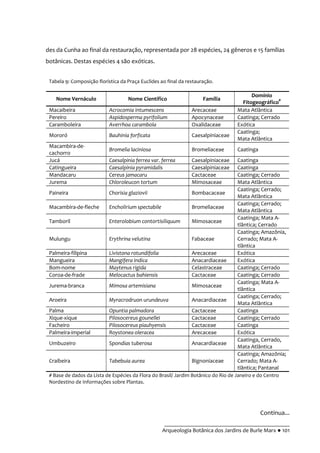 __________________________________________
Arqueologia Botânica dos Jardins de Burle Marx ● 101
des da Cunha ao final da restauração, representada por 28 espécies, 24 gêneros e 15 famílias
botânicas. Destas espécies 4 são exóticas.
Continua...
Tabela 9: Composição florística da Praça Euclides ao final da restauração.
Nome Vernáculo Nome Científico Família
Domínio
Fitogeográfico#
Macaibeira Acrocomia intumescens Arecaceae Mata Atlântica
Pereiro Aspidosperma pyrifolium Apocynaceae Caatinga; Cerrado
Caramboleira Averrhoa carambola Oxalidaceae Exótica
Mororó Bauhinia forficata Caesalpiniaceae
Caatinga;
Mata Atlântica
Macambira-de-
cachorro
Bromelia laciniosa Bromeliaceae Caatinga
Jucá Caesalpinia ferrea var. ferrea Caesalpiniaceae Caatinga
Catingueira Caesalpinia pyramidalis Caesalpiniaceae Caatinga
Mandacaru Cereus jamacaru Cactaceae Caatinga; Cerrado
Jurema Chloroleucon tortum Mimosaceae Mata Atlântica
Paineira Chorisia glaziovii Bombacaceae
Caatinga; Cerrado;
Mata Atlântica
Macambira-de-fleche Encholirium spectabile Bromeliaceae
Caatinga; Cerrado;
Mata Atlântica
Tamboril Enterolobium contortisiliquum Mimosaceae
Caatinga; Mata A-
tlântica; Cerrado
Mulungu Erythrina velutina Fabaceae
Caatinga; Amazônia,
Cerrado; Mata A-
tlântica
Palmeira-filipina Livistona rotundifolia Arecaceae Exótica
Mangueira Mangifera indica Anacardiaceae Exótica
Bom-nome Maytenus rigida Celastraceae Caatinga; Cerrado
Coroa-de-frade Melocactus bahiensis Cactaceae Caatinga; Cerrado
Jurema-branca Mimosa artemisiana Mimosaceae
Caatinga; Mata A-
tlântica
Aroeira Myracrodruon urundeuva Anacardiaceae
Caatinga; Cerrado;
Mata Atlântica
Palma Opuntia palmadora Cactaceae Caatinga
Xique-xique Pilosocereus gounellei Cactaceae Caatinga; Cerrado
Facheiro Pilosocereus piauhyensis Cactaceae Caatinga
Palmeira-imperial Roystonea oleracea Arecaceae Exótica
Umbuzeiro Spondias tuberosa Anacardiaceae
Caatinga, Cerrado,
Mata Atlântica
Craibeira Tabebuia aurea Bignoniaceae
Caatinga; Amazônia;
Cerrado; Mata A-
tlântica; Pantanal
# Base de dados da Lista de Espécies da Flora do Brasil/ Jardim Botânico do Rio de Janeiro e do Centro
Nordestino de Informações sobre Plantas.
 