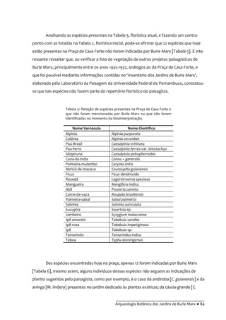 __________________________________________
Arqueologia Botânica dos Jardins de Burle Marx ● 84
Analisando as espécies presentes na Tabela 3, florística atual, e fazendo um contra-
ponto com as listadas na Tabela 2, florística inicial, pode-se afirmar que 22 espécies que hoje
estão presentes na Praça de Casa Forte não foram indicadas por Burle Marx [Tabela 5]. É inte-
ressante ressaltar que, ao verificar a lista de vegetação de outros projetos paisagísticos de
Burle Marx, principalmente entre os anos 1935-1937, análogos ao da Praça de Casa Forte, e
que foi possível mediante informações contidas no ‘Invent|rio dos Jardins de Burle Marx’,
elaborado pelo Laboratório da Paisagem da Universidade Federal de Pernambuco, constatou-
se que tais espécies não fazem parte do repertório florístico do paisagista.
Das espécies encontradas hoje na praça, apenas 12 foram indicadas por Burle Marx
[Tabela 6], mesmo assim, alguns indivíduos dessas espécies não seguem as indicações de
plantio sugeridas pelo paisagista, como por exemplo, é o caso da andiroba [C. guianensis] e da
aninga [M. linifera] presentes no jardim dedicado às plantas exóticas; da cássia-grande [C.
Tabela 5: Relação de espécies presentes na Praça de Casa Forte e
que não foram mencionadas por Burle Marx ou que não foram
identificadas no momento da fotointerpretação.
Nome Vernáculo Nome Científico
Alpinia Alpinia purpurata
Colônia Alpinia zerumbet
Pau-Brasil Caesalpinia echinata
Pau-ferro Caesalpinia ferrea var. leiostachya
Sibipiruna Caesalpinia peltophoroides
Cana-da-índia Canna × generalis
Palmeira-mulambo Caryota mitis
Abricó-de-macaco Couroupita guianensis
Fícus Ficus dendrocida
Rosedá Lagerstroemia speciosa
Mangueira Mangifera indica
Abil Pouteria caimito
Carne-de-vaca Roupala brasiliensis
Palmeira-sabal Sabal palmetto
Salvínia Salvinia auriculata
Sucupira Swartzia sp.
Jambeiro Syzygium malaccense
Ipê-amarelo Tabebuia caraíba
Ipê-rosa Tabebuia impetiginosa
Ipê Tabebuia sp.
Tamarindo Tamarindus indica
Taboa Typha domingensis
 