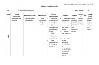 Silabus Pembelajaran Kelas 2 Gugus Sekolah 04 Kec. Dringu
SILABUS PEMBELAJARAN
Tema : 1. HEWAN DAN TUMBUHAN Kelas / Semester : II / II
Mape
l
Standar
Kompetensi
Kompetensi Dasar Materi Pokok
Kegiatan
Pembelajaran
Indikator Karakter
Penilaia
n
AW
Sumber
Belajar
PPKN
3. Menampilkan sikap
demokratis
3.1. Mengenal kegiatan
bermusyawarah
 Saling
menghormati di
lingkungan
keluarga
 Pentingnya
menghormati orang
tua dan anggota
keluarga lain
 Akibat jika tidak
saling menghormati
dalam kehidupan
keluarga
 Sikap
menghormati orang
tua dan anggota
keluarga lainnya
 Cara
menghormati orang
tua dan anggota
keluarga lain
 Menyebutkan
jumlah anggota
keluarga
 Menyebutkan
nama anggota
keluarga
 Membuat
daftar tanggal lahir,
umur, pendidikan
 Menyebutkan
tata cara
menghormati
orang yang lebih
tua
 Menyebutkan
kewajiban anggota
keluarga dalam
menghormati
orang tua
Dengan
berfikir logis
Dengan jujur
Dengan jujur
Dengan
peduli
Dengan rasa
ingin tahu
Portofolio
Tes tulis
Assesmen
Unjuk kerja
Dokumen
keluarga
Gambar
tata tertib
orang tua
dan
anaknya
1
 