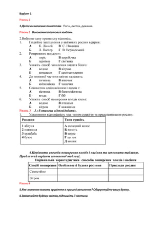 Варіант 1
Рівень1
1.Дати визначення поняттям Пагін,листок, дихання.
Рівень2 Виконання тестовихзавдань.
2.Вибрати одну правильну відповідь.
1. Подвійне запліднення у квіткових рослин відкрив:
А К. Лінней В С. Навашин
Б Л. Пастер Г В. Вернадський
2. Розкривним плодом є:
А горіх В коробочка
Б зернівка Г сім’янка
3. Укажіть спосіб запилення латаття білого:
А водою В вітром
Б комахами Г самозапилення
4. До головної частини квітки належить:
А тичинка В віночок
Б квітконіжка Г чашечка
5. Соковитим однонасінним плодом є:
А кістянка В багатокістянка
Б ягода Г біб
6. Укажіть спосіб поширення плодів клена:
А водою В птахами
Б вітром Г кажанами
Рівень 3 . 3.«Установи відповідність».
1. Установити відповідність між типом суцвіття та представниками рослин.
Рослини Типи суцвіть
1 яблуня
2 пшениця
3 кульбаба
4 бузок
А складний колос
Б волоть
В колос
Г щиток
Д кошик
4.Порівняти способи поширення плодів і насіння та заповнити таблицю.
Приблизний варіант заповненої таблиці.
Порівняльна характеристика способів поширення плодів і насіння
Спосіб поширення Особливості будови рослини Приклади рослин
Самостійне
Вітром
Рівень4
5.Яке значення мають суцвіття в процесі запилення? Обгрунтуйтевашу думку.
6.Замалюйтебудову квітки,підпишітьїї частини
 
