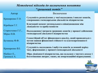 Методичні підходи до визначення поняття
“грошовий потік”
Автор Визначення
Крамаренко Г.О.
Сукупність розподілених у часі надходжень і виплат коштів,
генерованих господарською діяльністю підприємства
Кірейцев Г.Г.
Ключовий момент оптимального співвідношення між
ліквідністю та прибутковістю
Старостенко Г.Г.,
Мірко Н.В.
Надходження і витрати грошових коштів у процесі здійснення
господарської діяльності підприємства
Бутинець Ф.Ф.
Самостійний об'єкт фінансового аналізу, який проводиться з
метою оцінки фінансової стійкості та платоспроможності
підприємства
Крамаренко В.І.
Сукупність надходжень і вибуття коштів за певний період
часу, формованих у процесі господарської діяльності
Нікбахт Е.,
Гроппелі А.
Міра ліквідності підприємства, що склалася з чистого доходу і
безготівкових витрат, таких, як амортизаційні відрахування.
 