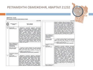 РЕГЛАМЕНТНІ ОБМЕЖЕННЯ, КВАРТАЛ 21232
 