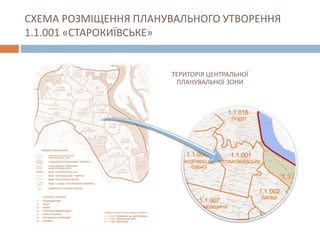 СХЕМА РОЗМІЩЕННЯ ПЛАНУВАЛЬНОГО УТВОРЕННЯ
1.1.001 «СТАРОКИЇВСЬКЕ»
ТЕРИТОРІЯ ЦЕНТРАЛЬНОЇ
ПЛАНУВАЛЬНОЇ ЗОНИ
 