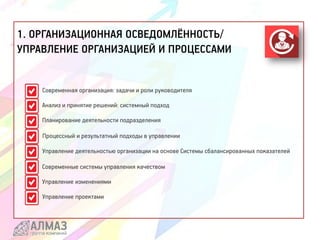 1. ОРГАНИЗАЦИОННАЯ ОСВЕДОМЛЁННОСТЬ/
УПРАВЛЕНИЕ ОРГАНИЗАЦИЕЙ И ПРОЦЕССАМИ
Современная организация: задачи и роли руководителя
Анализ и принятие решений: системный подход
Управление проектами
Планирование деятельности подразделения
Управление деятельностью организации на основе Системы сбалансированных показателей
Процессный и результатный подходы в управлении
Управление изменениями
Современные системы управления качеством
 