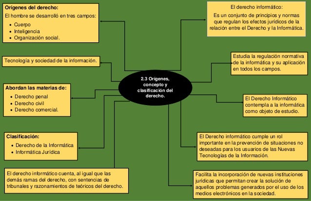 2.3 orígenes, concepto y clasificación de derecho informático
