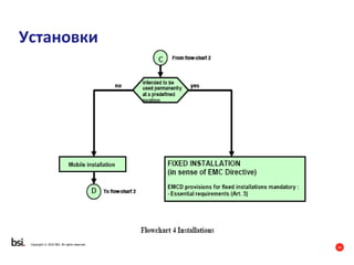 16
Copyright © 2016 BSI. All rights reserved.
Установки