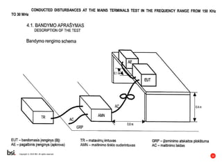 22
Copyright © 2016 BSI. All rights reserved.