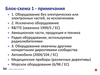 6
Copyright © 2016 BSI. All rights reserved.
Блок-схема 1 - примечания
• 1. Оборудование без электрических или
электронных частей, за исключением
• 2. Исключено оборудование
• R&TTE (охвачено 1999/5 / EC)
• Авиационное части, продукция и техника
• Радио оборудование, используемое
радиолюбителями
• 3. Оборудование охвачены другими
конкретными директивами сообщества
• Автомобили (2004/104 / EC)
• Медицинские приборы (различные директивы)
• Морское оборудование (6/98 / EC)