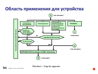 7
Copyright © 2016 BSI. All rights reserved.
Область применения для устройства