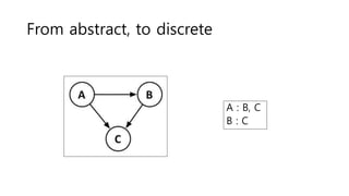 From abstract, to discrete
A : B, C
B : C
 