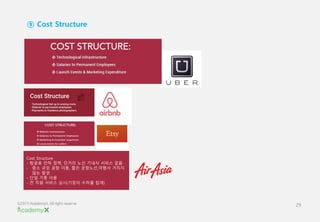 29©2015 AcademyX. All right reserve
d.
⑨ Cost Structure
Cost Structure
- 항공료 인하 정책, 단거리 노선 기내식 서비스 없음
- 중소 규모 공항 이용, 짧은 운항노선,여행사 거치지
않는 발권
- 단일 기종 이용
- 전 직원 서비스 실시(기장이 수하물 탑재)
 