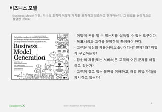 4
©2015 AcademyX. All right reserved.
- 어떻게 돈을 벌 수 있는지를 설득할 수 있는 도구이다.
- 목표시장과 고객을 분명하게 특정해야 한다.
- 고객은 당신의 제품(서비스)을, 어디서? 언제? 왜? 어떻
게 구입하는가?
- 당신의 제품(또는 서비스)은 고객의 어떤 문제를 해결
하고 있는가?
- 고객이 곁고 있는 불편을 이해하고, 해결 방법(가치)을
제시하고 있는가?
Business Model 이란, 하나의 조직이 어떻게 가치를 포착하고 창조하고 전파하는지, 그 방법을 논리적으로
설명한 것이다.
 