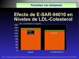 31
Effect of LipoEsar on
LDL-Cholesterol Levels
Efecto de E-SAR-94010 en
Niveles de LDL-Colesterol
Basal E-SAR-94010
0
20
40
60
80
100
120
140
160
180
LDL-Cholesterol (mg/dl)
Mean
SE
p<0.05
Ref.: V. Lombardi & R. Cacabelos. E-SAR-94010: A marine fish extract obtained by advanced biotechnological methods. Drugs Future 24:167-176 (1999)
Pacientes con dislipemiaPacientes con dislipemia
 