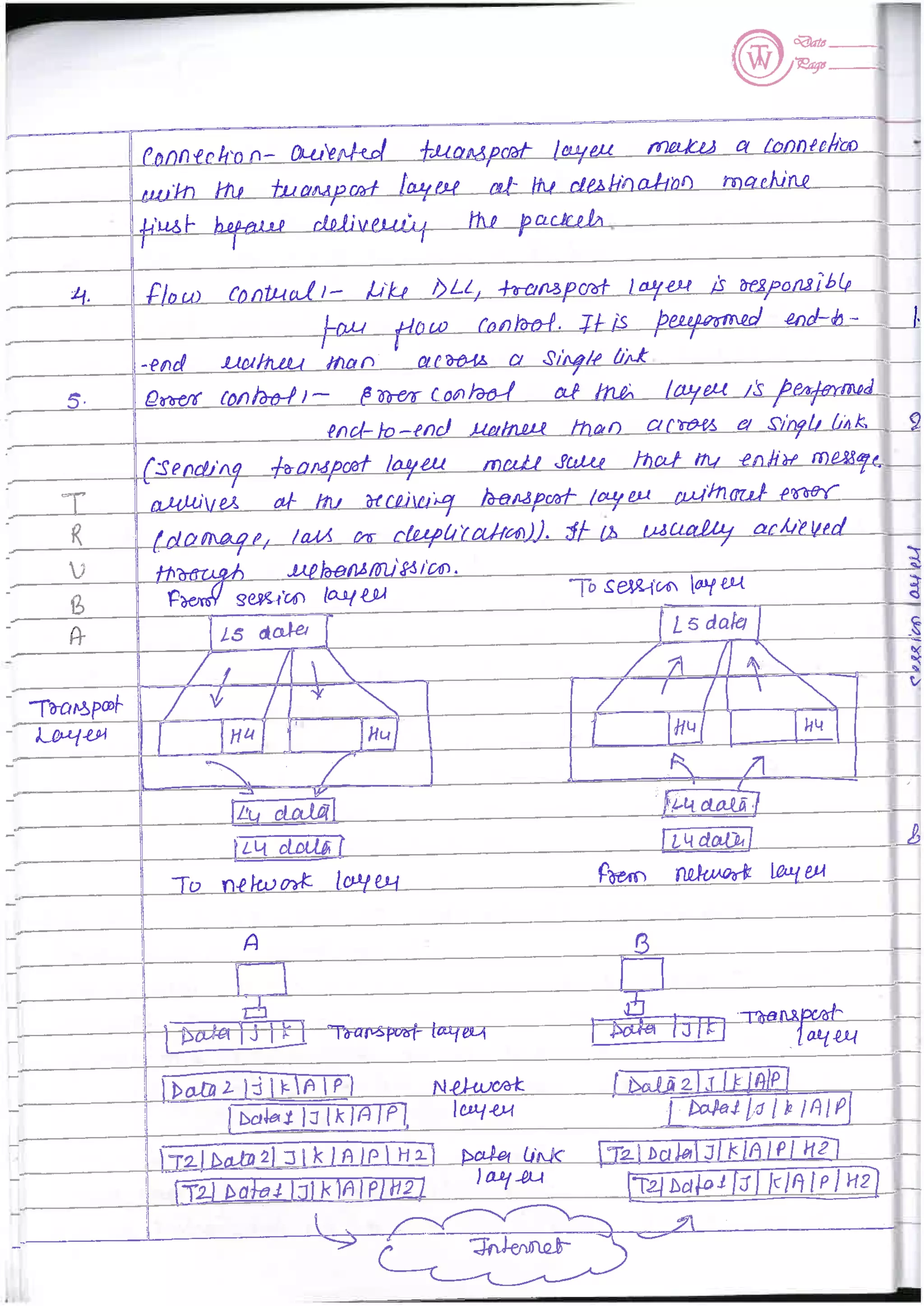 Computer Network notes (handwritten) UNIT 1